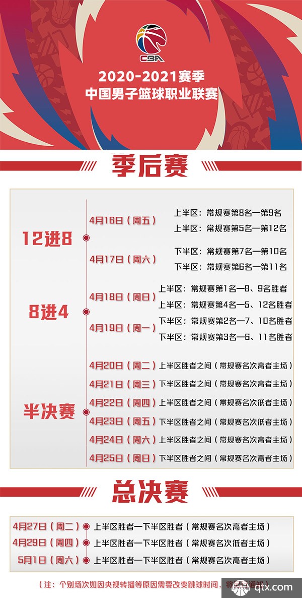 的整体进程