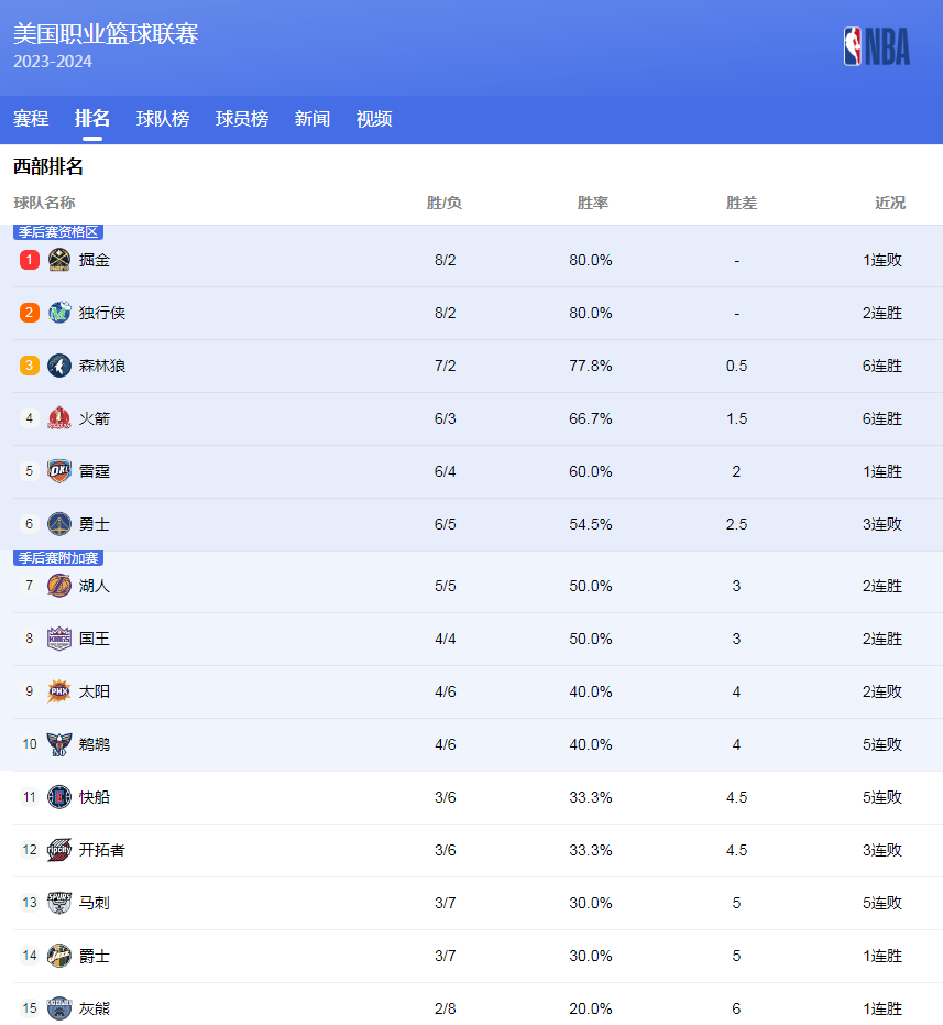 疑将为培养