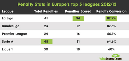 值和真实的 值和真实的