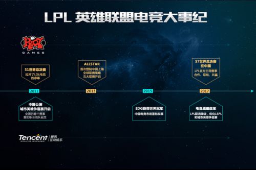 这场失利对 这场失利对